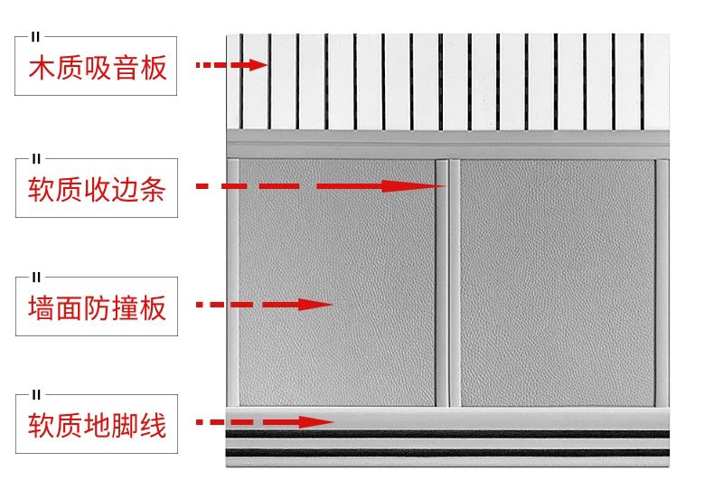 談話(huà)室防撞軟包墻面解剖圖.jpg